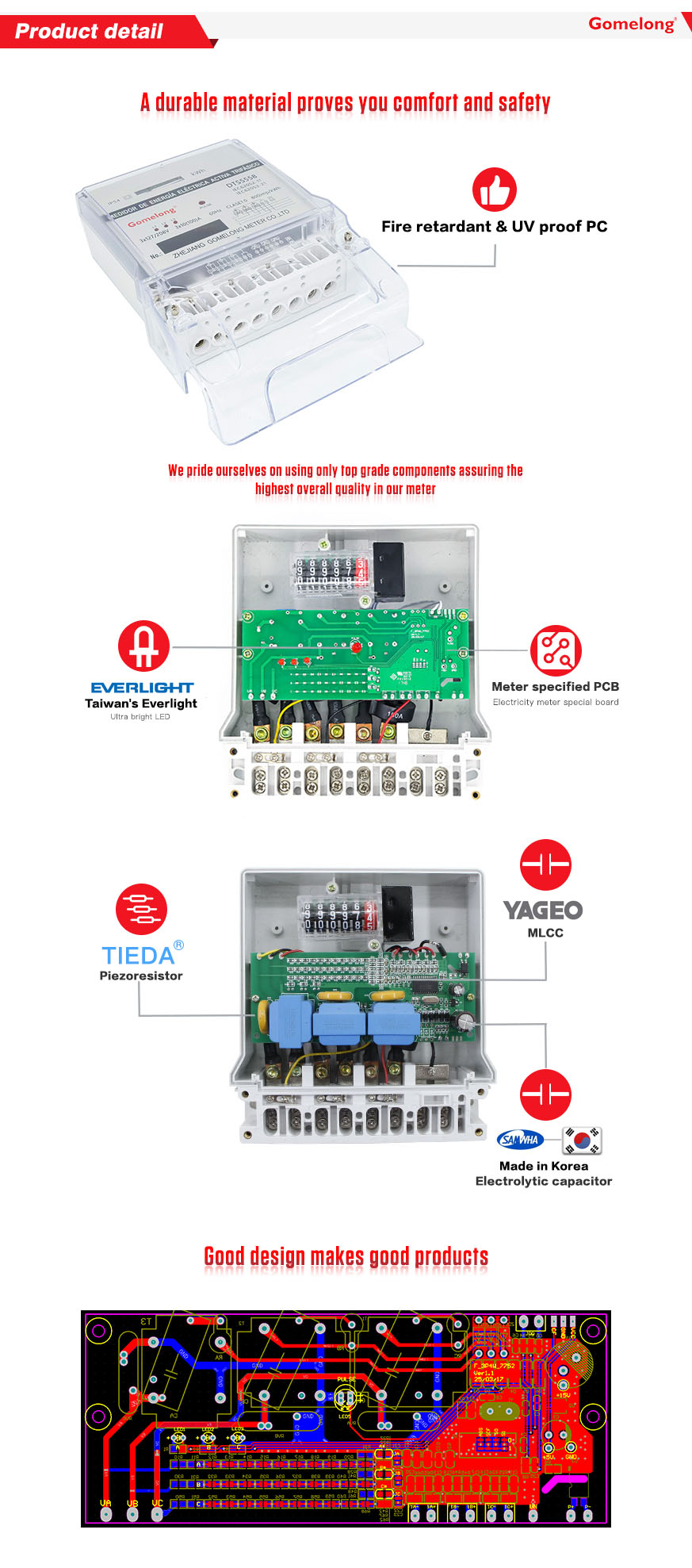 Three-Phase Digital Voltage Bidirectional Electric Meters details